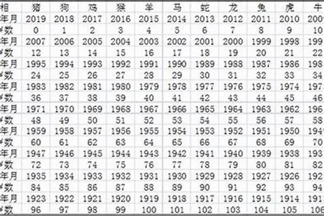 1952年出生|1952年今年多大 1952年出生现在几岁 五二年到2024年多大了